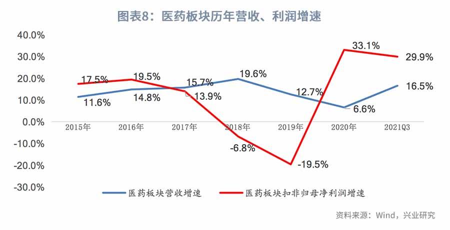 医改持续推进，关注科技+消费—2022年医药行业展望