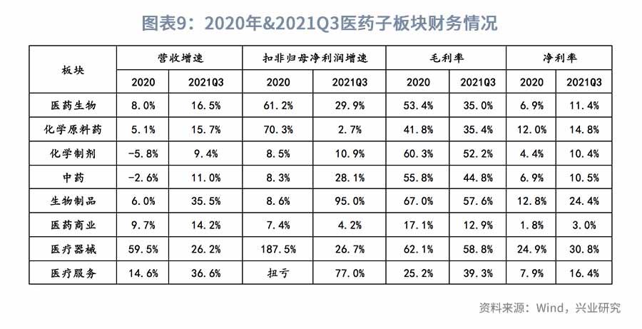 医改持续推进，关注科技+消费—2022年医药行业展望