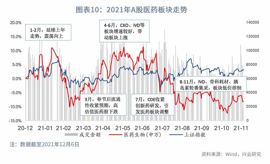 医改持续推进，关注科技+消费—2022年医药行业展望