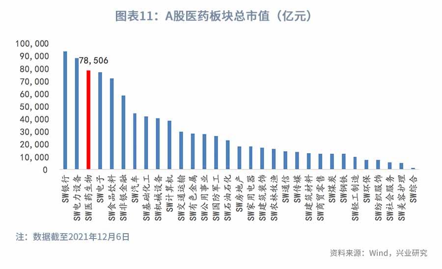 医改持续推进，关注科技+消费—2022年医药行业展望