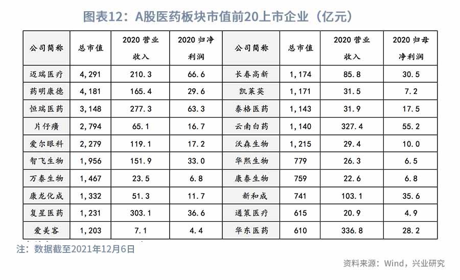 医改持续推进，关注科技+消费—2022年医药行业展望