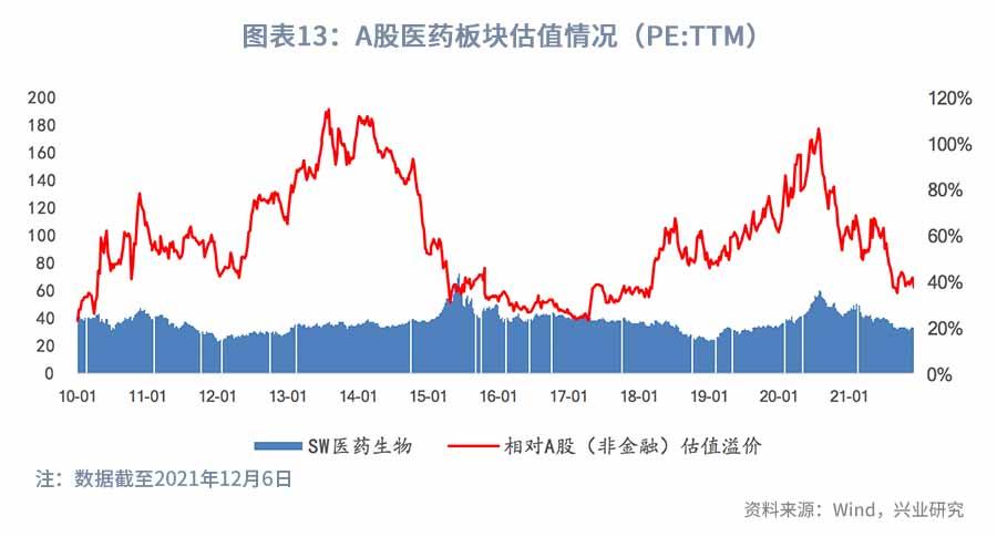 医改持续推进，关注科技+消费—2022年医药行业展望