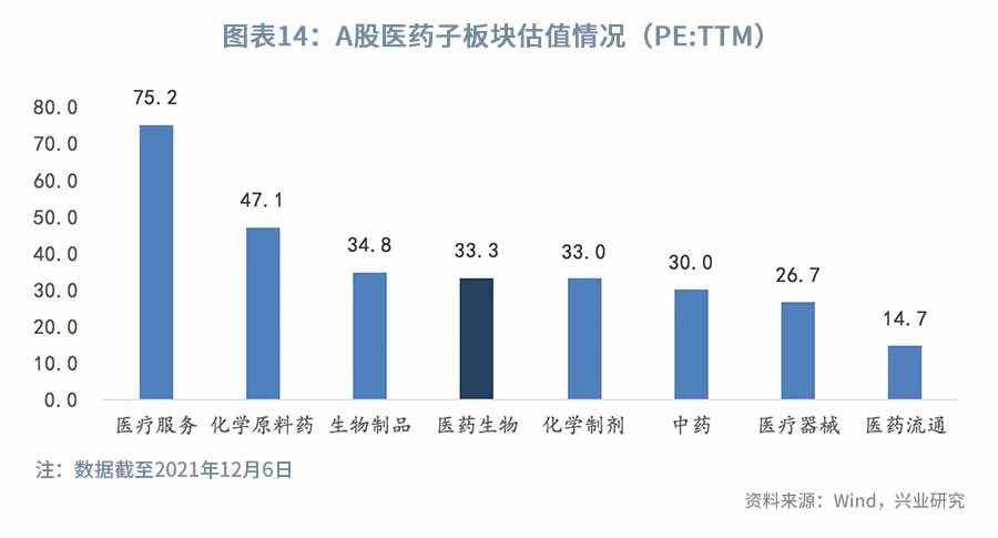 医改持续推进，关注科技+消费—2022年医药行业展望