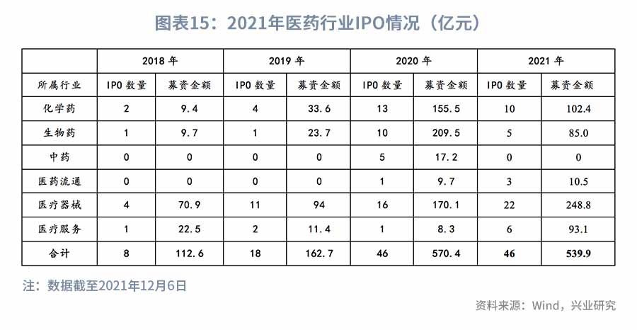 医改持续推进，关注科技+消费—2022年医药行业展望