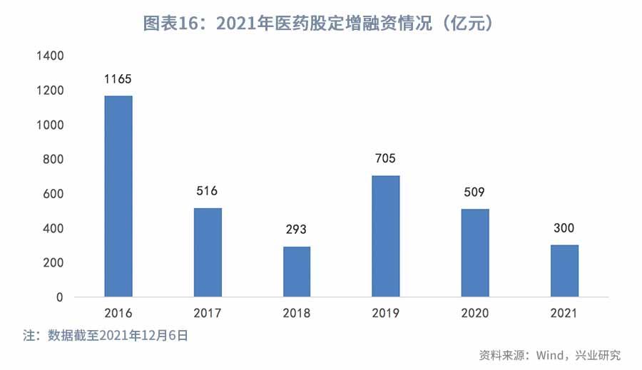 医改持续推进，关注科技+消费—2022年医药行业展望