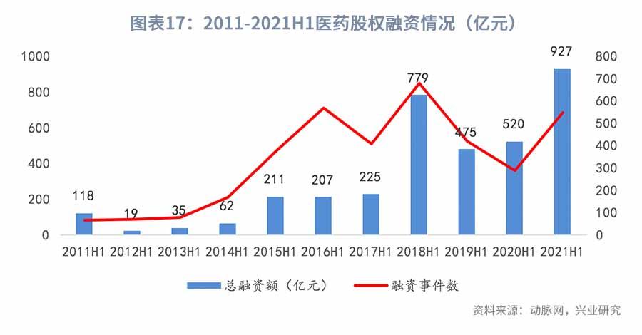 医改持续推进，关注科技+消费—2022年医药行业展望