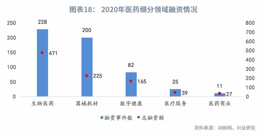 医改持续推进，关注科技+消费—2022年医药行业展望
