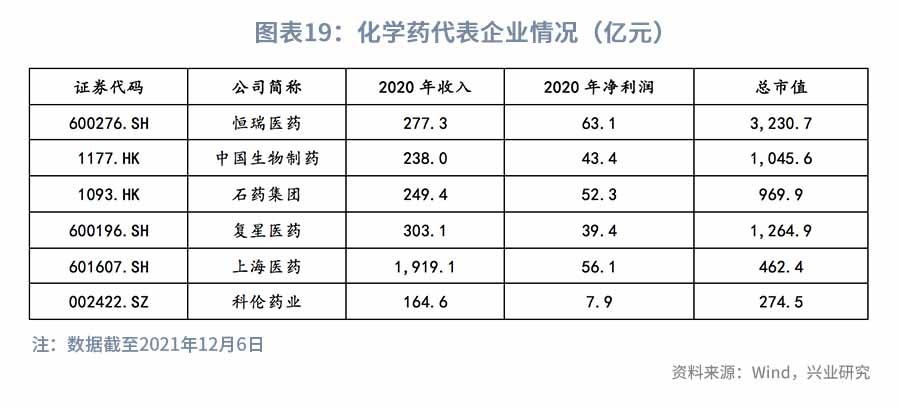 医改持续推进，关注科技+消费—2022年医药行业展望