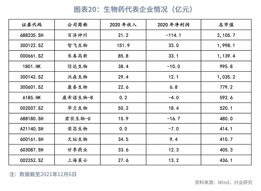 医改持续推进，关注科技+消费—2022年医药行业展望