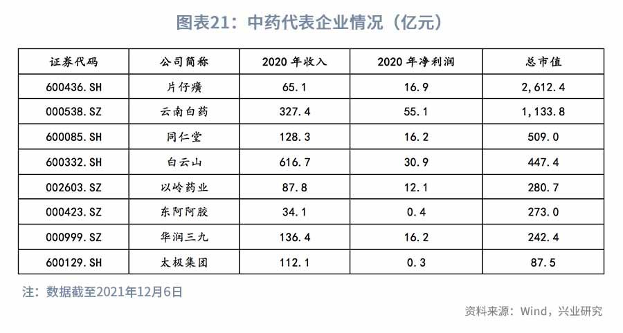 医改持续推进，关注科技+消费—2022年医药行业展望