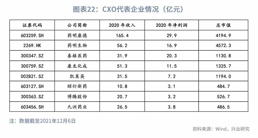 医改持续推进，关注科技+消费—2022年医药行业展望
