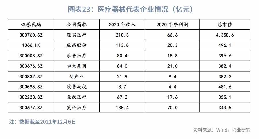 医改持续推进，关注科技+消费—2022年医药行业展望