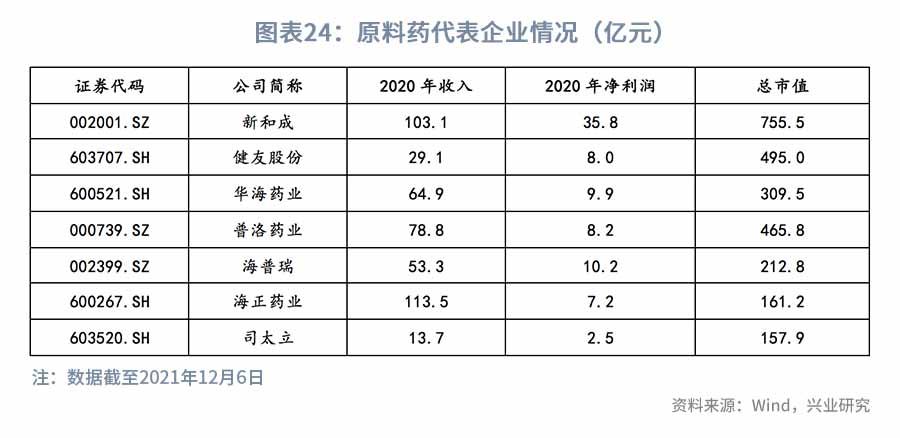 医改持续推进，关注科技+消费—2022年医药行业展望