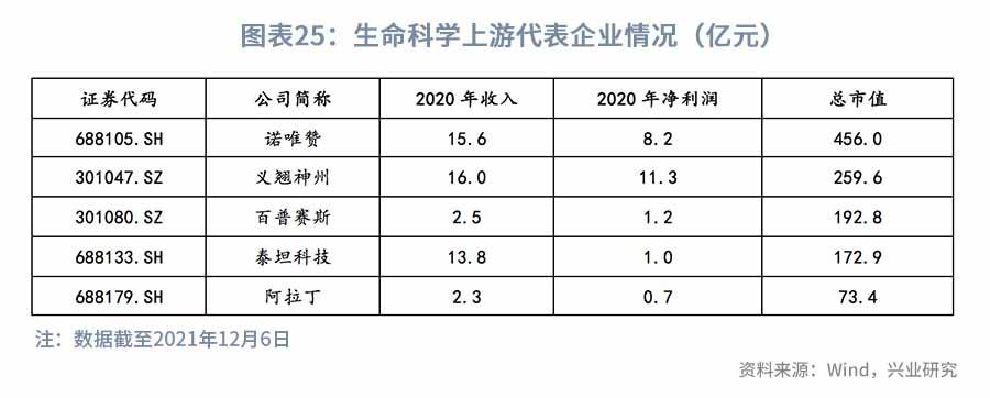 医改持续推进，关注科技+消费—2022年医药行业展望