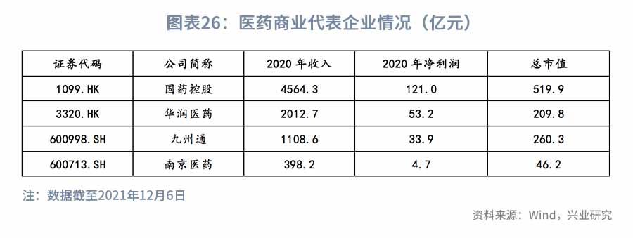 医改持续推进，关注科技+消费—2022年医药行业展望