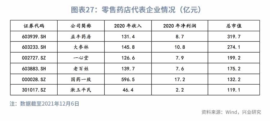 医改持续推进，关注科技+消费—2022年医药行业展望