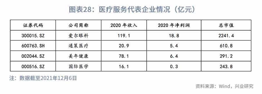 医改持续推进，关注科技+消费—2022年医药行业展望