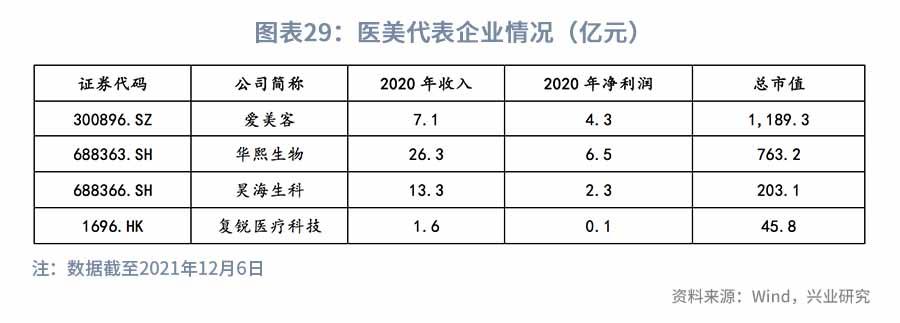 医改持续推进，关注科技+消费—2022年医药行业展望