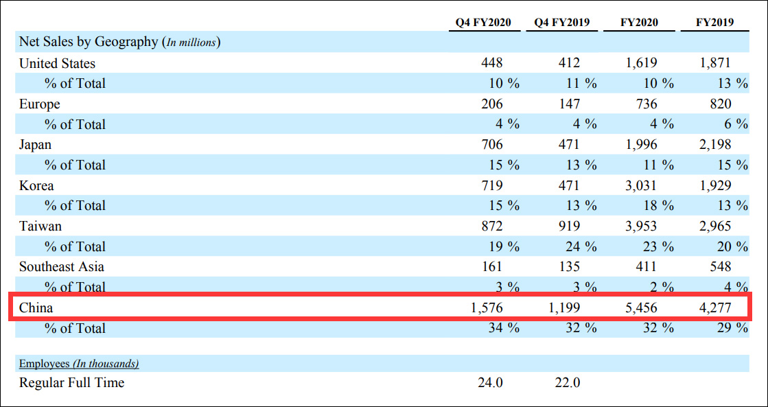 ��������������������о�����Ʋã������񲿷���