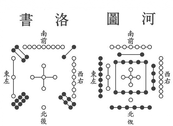 海南周刊 |“宇宙魔方”河图与洛书：无字天书的不老传说 中华文明史上的千古之谜