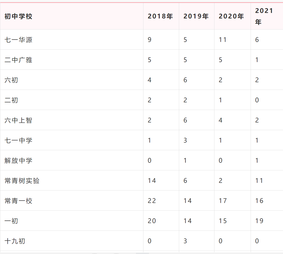 外高、华师一……武汉10余所学校发布招生公告