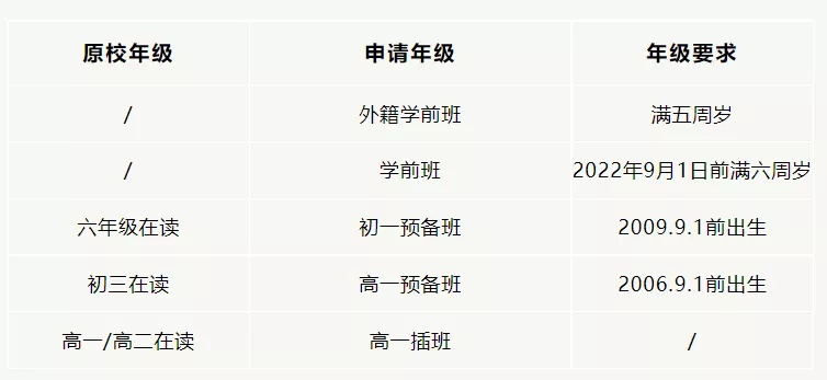 外高、华师一……武汉10余所学校发布招生公告