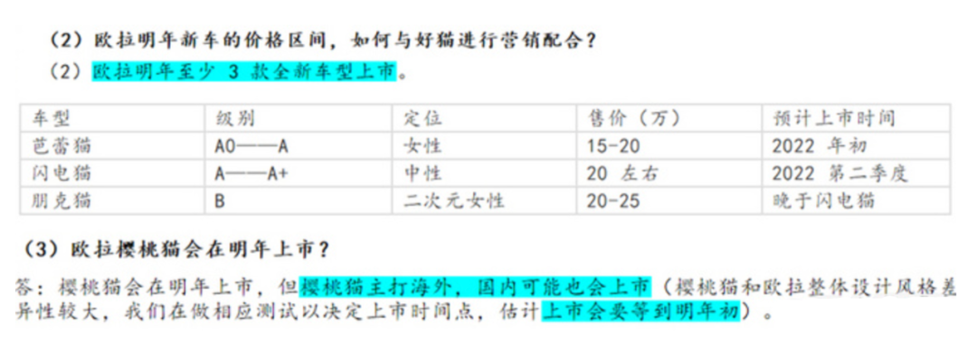 深陷“芯片门”危机不敢开评论，欧拉明年新车计划曝光