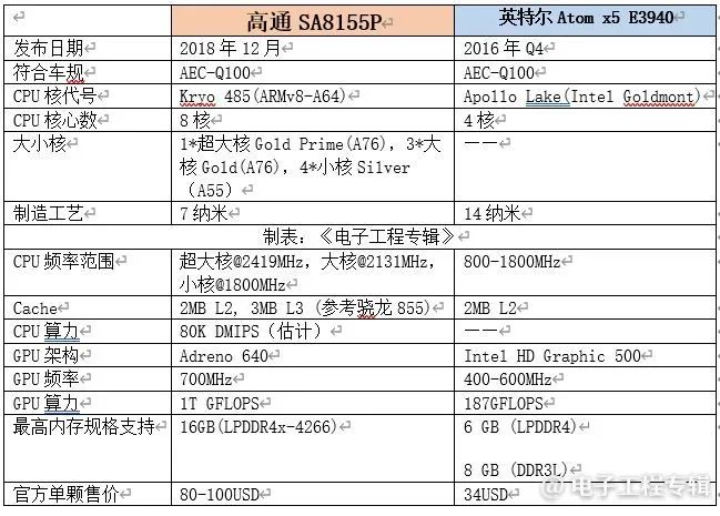 深陷“芯片门”危机不敢开评论，欧拉明年新车计划曝光