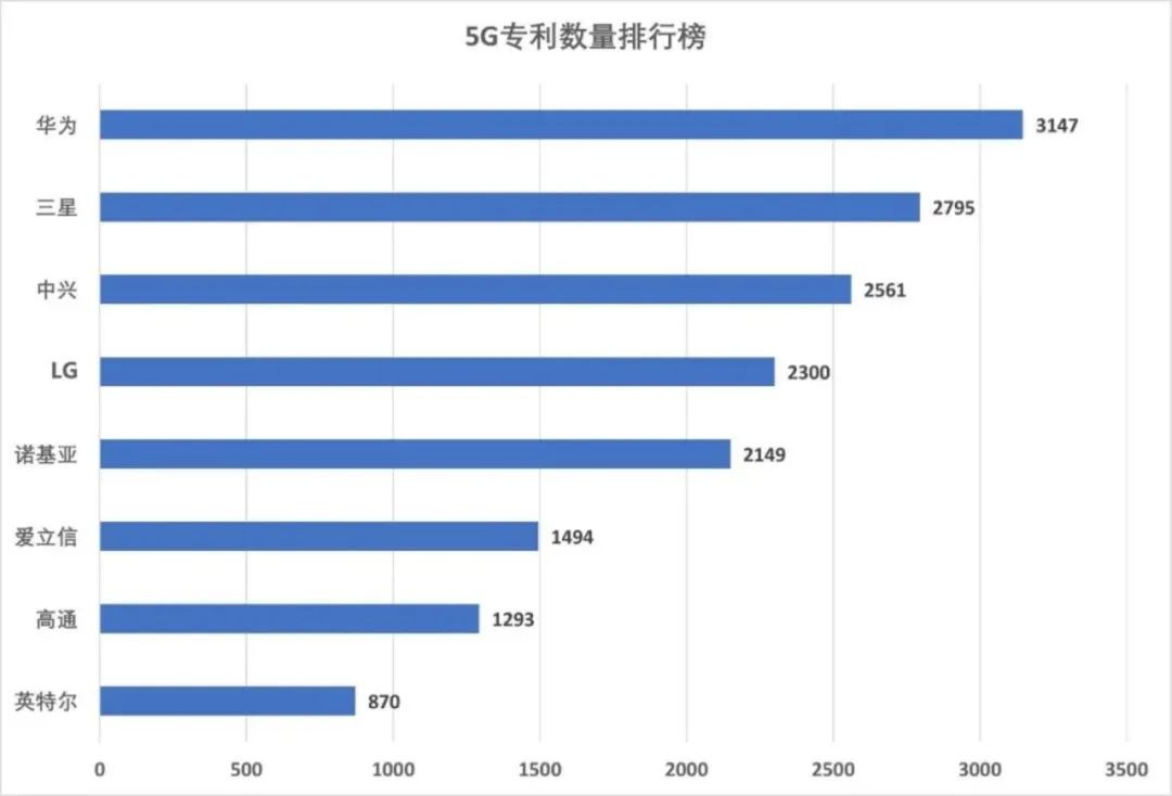 手機廠商苦高通久矣