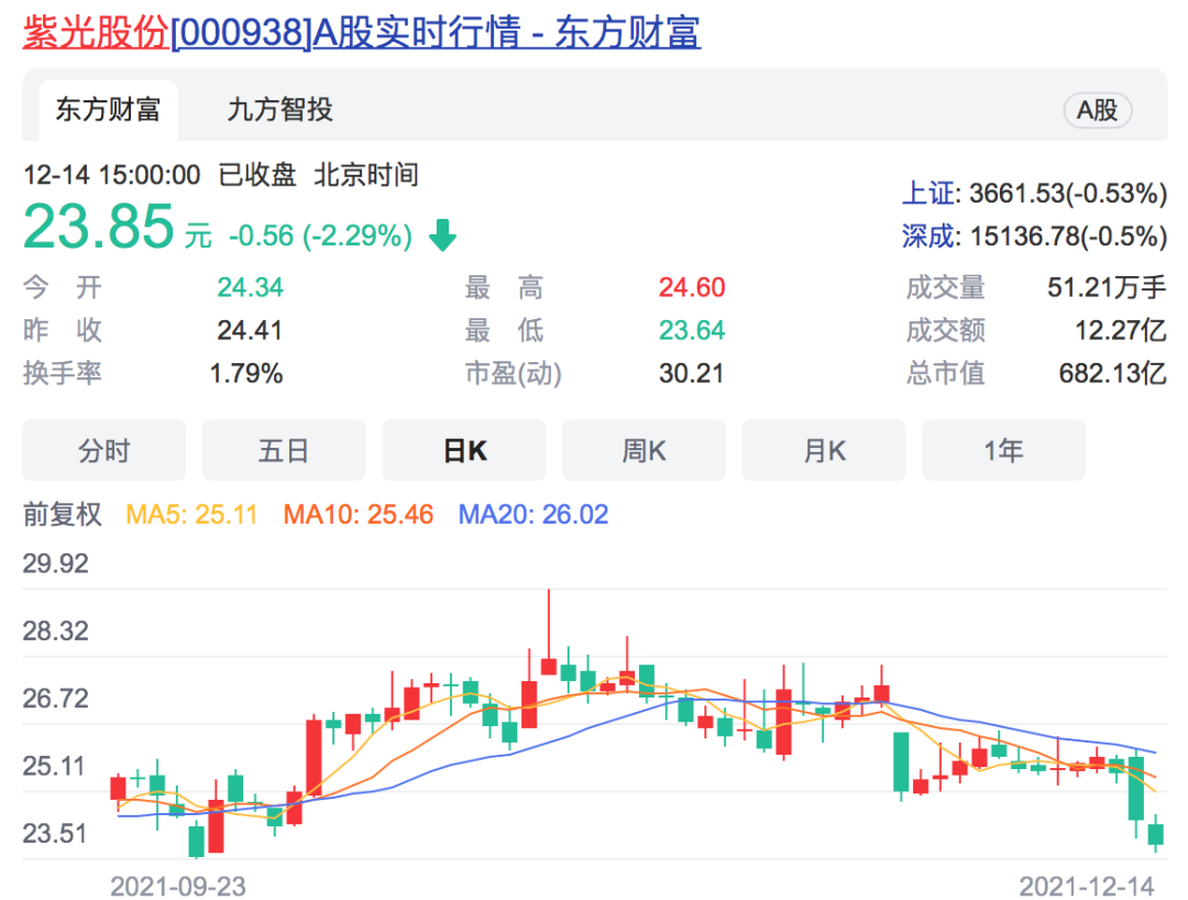 紫光股份股票网易