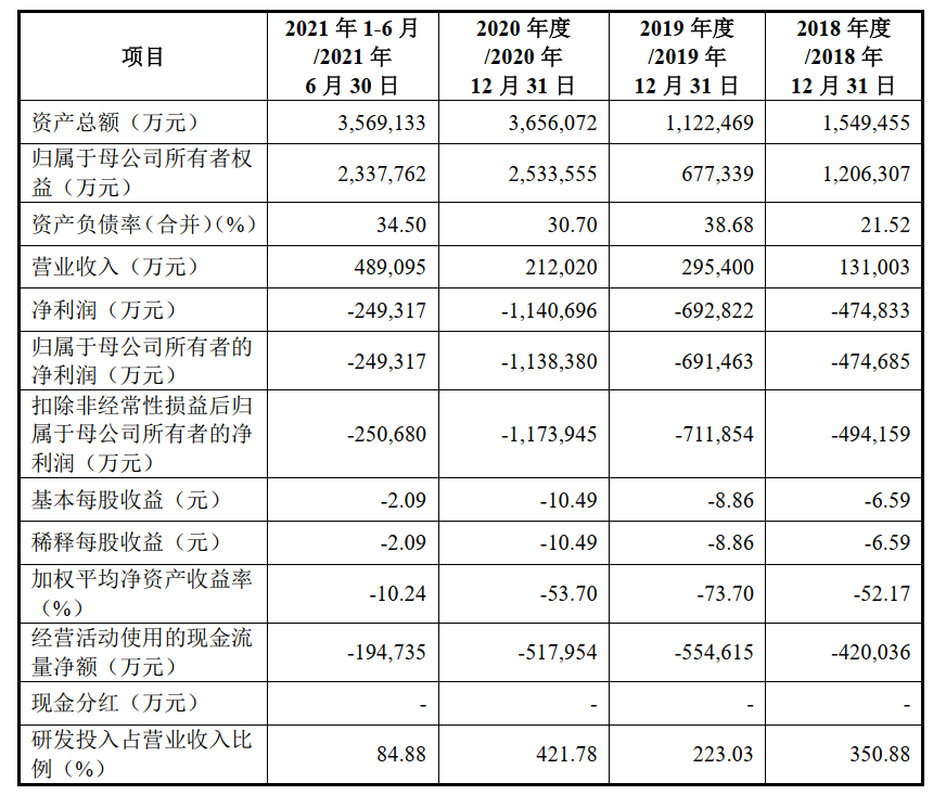 冰火两重天！百济神州一签亏1.6万，迪阿股份一签赚2.5万