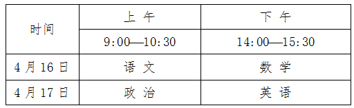 提示！参加2022年普通高等学校“体育单招”考试的安徽学生注意