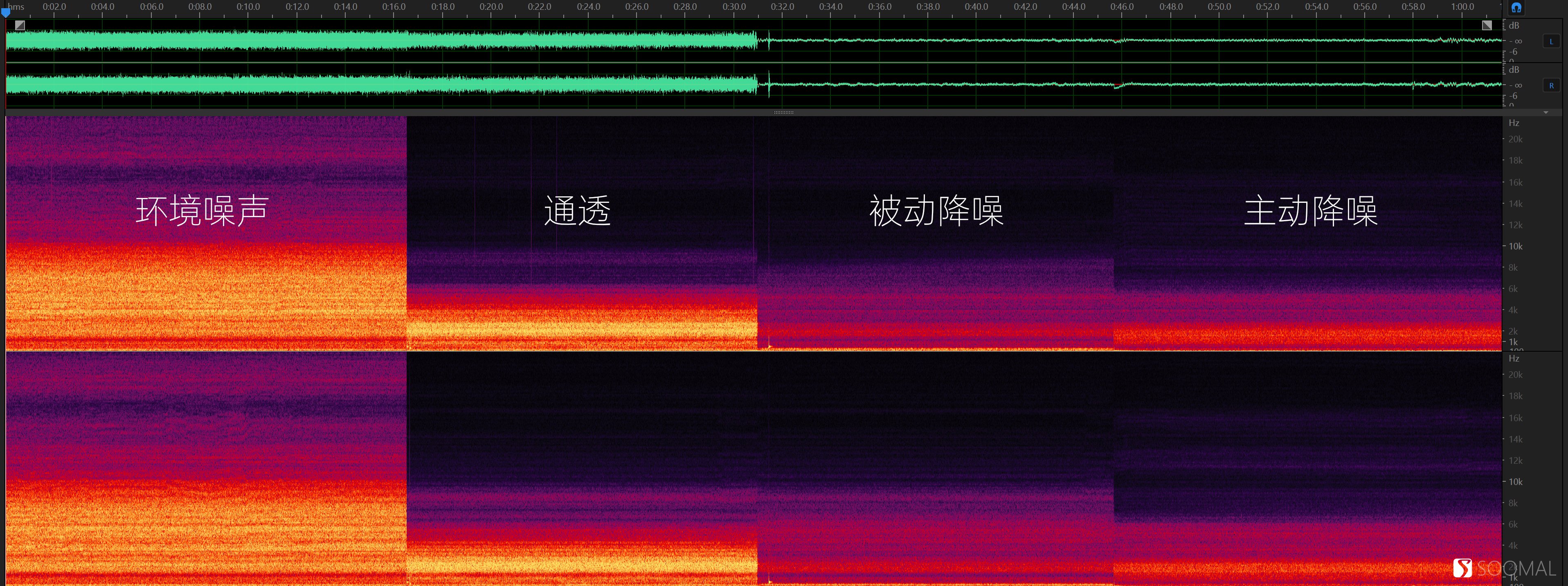 Beats Studio Buds 蓝牙真无线主动降噪耳机测评报告 「SOOMAL」