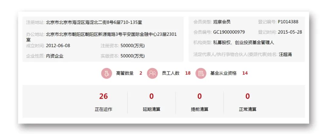 震惊创投圈！百亿私募大佬已失联两周？公司股票紧急停牌