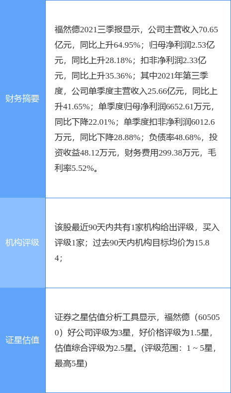 福然德最新公告(福然德资金流向)