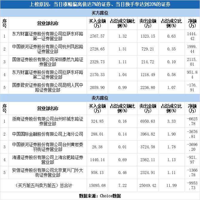 申能股份投资的股票