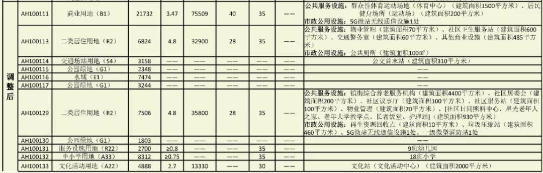 海珠金碧一小学位预警？扩建已安排(图6)