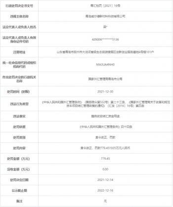 青岛威尔德新材料被罚779万 擅自改变结汇资金用途