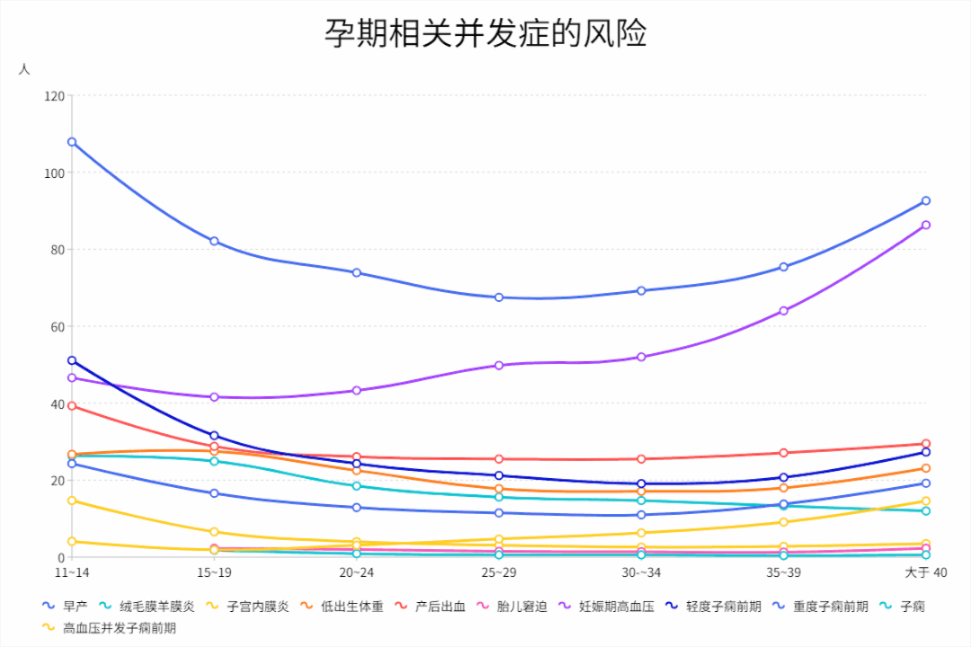 最佳生育年龄，到底是多少岁？