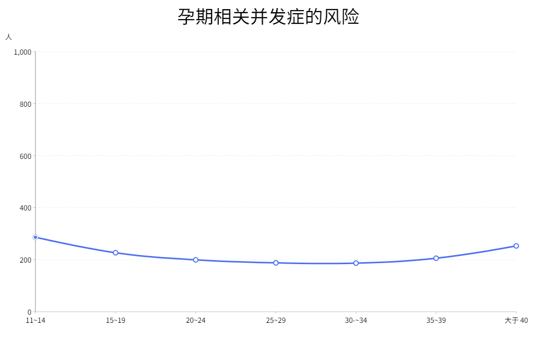 最佳生育年龄，到底是多少岁？