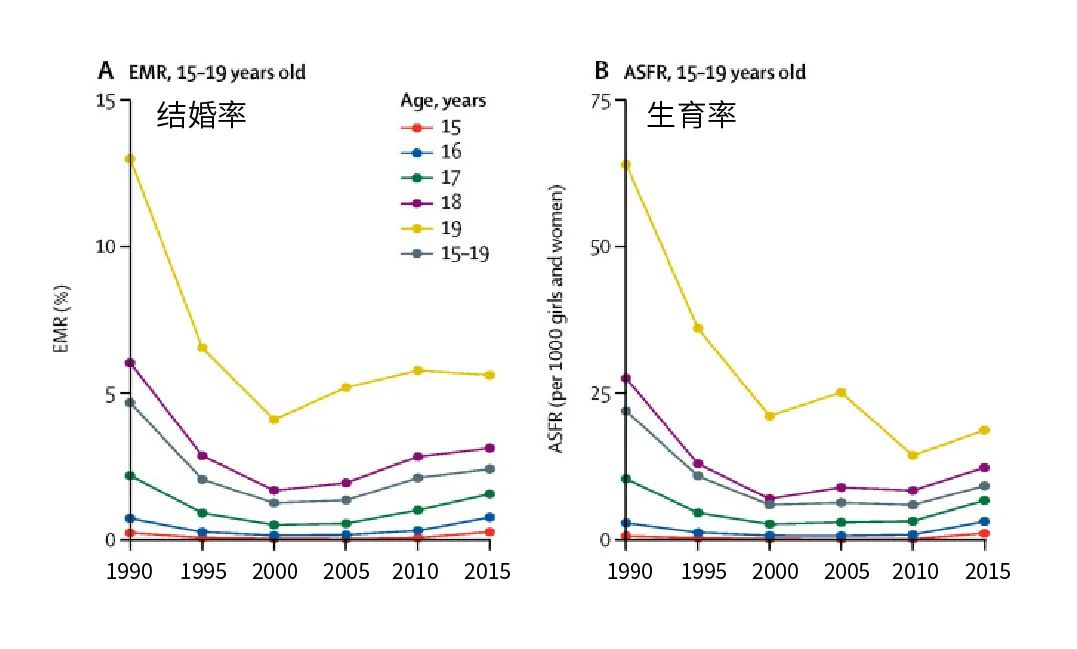 最佳生育年龄，到底是多少岁？