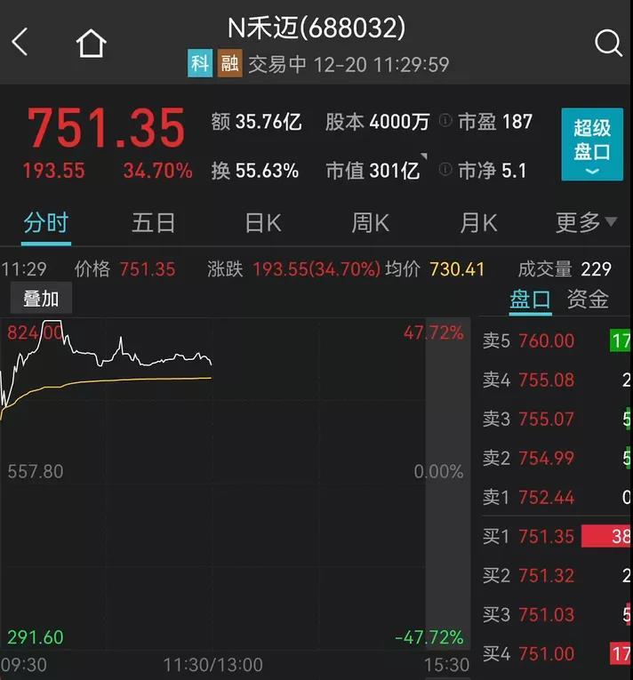 股民哭了！一签少赚13万，光伏新能源突然崩了，3000亿白马狂跌9%！央行终于降息！“中植系”暴跌
