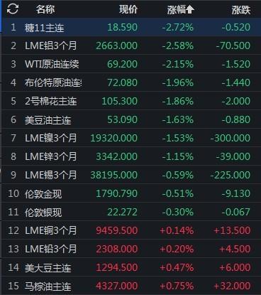 「期市早报」奥密克戎变异毒株迅速传播 美布两油跌2%