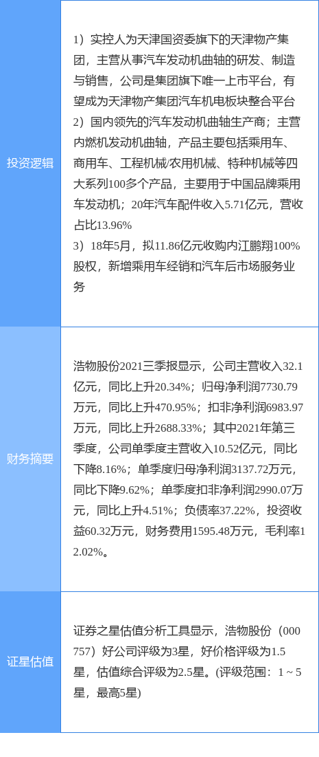 12月21日浩物股份涨停分析
