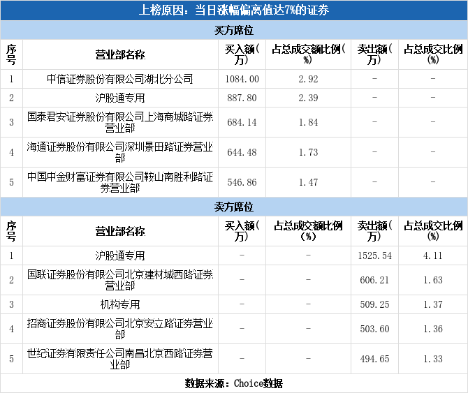 北京北辰实业股份的股票分析