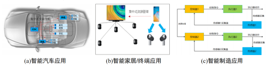 华为公布“星闪技术”，多家上市公司位列星闪联盟