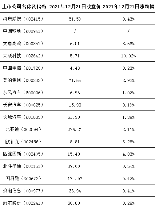 华为公布“星闪技术”，多家上市公司位列星闪联盟