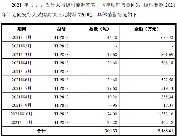 招股书九易其稿，天力锂能历经五轮问询，仍未能上会