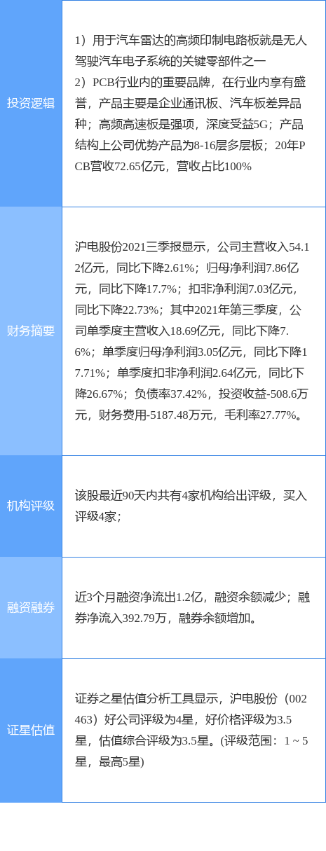 12月22日沪电股份涨停分析