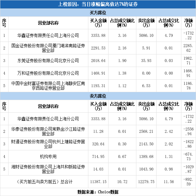 雪人股份涨停